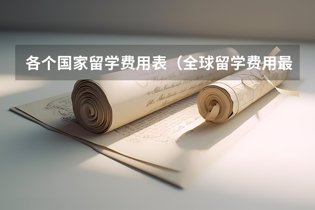 各个国家留学费用表（全球留学费用最低国家）